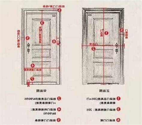 門尺寸規格|【標準門尺寸】認識標準門尺寸：輕鬆掌握房門規格